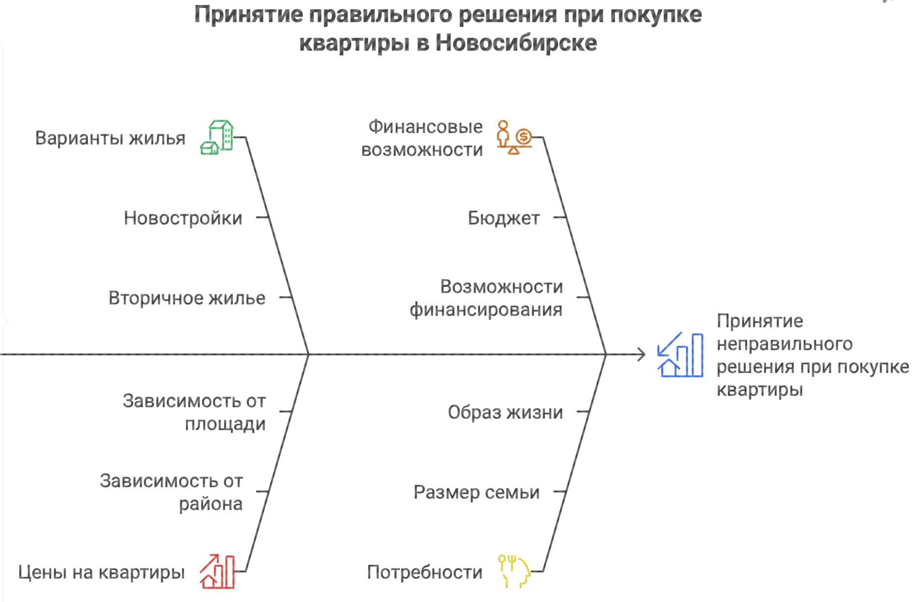 квартиры купить в Новосибирске