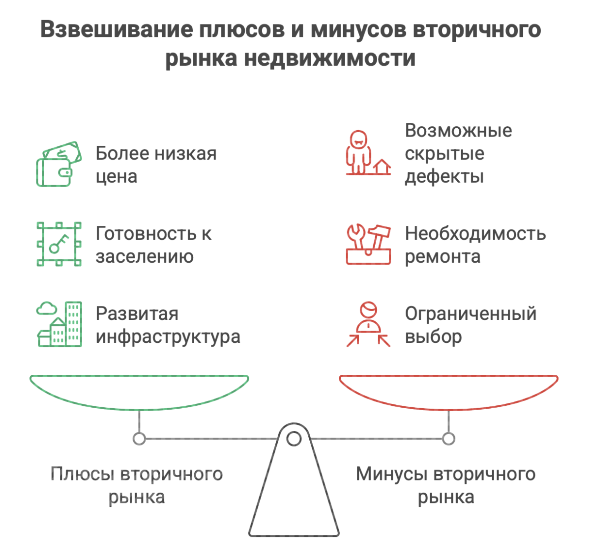 квартиры купить в Новосибирске